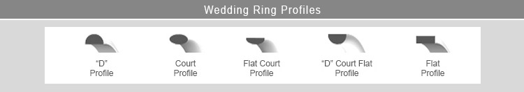 Wedding Ring Profiles used for gay rings and lesbian rings