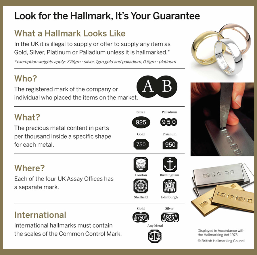 Independent Hallmarks for LGBT same sex wedding rings, enaggement rings and wedding jewellery