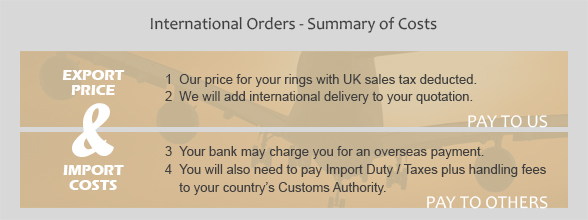 Summary of international costs for LGBTQIA+ rings